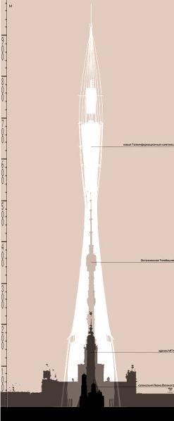 Файл:Телеинформационный комплекс. Шипков 2004.jpg